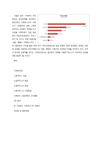 [마케팅] 소셜커머스 Groupon 그루폰 마케팅-14