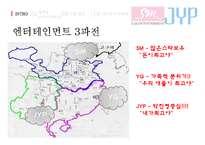 [재무관리] SM과 JYP 기업분석(재무제표분석)-5