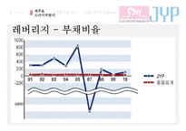 [재무관리] SM과 JYP 기업분석(재무제표분석)-14
