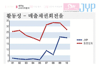 [재무관리] SM과 JYP 기업분석(재무제표분석)-18