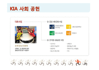 [기업윤리] 기업의 윤리경영의 좋은 사례-20