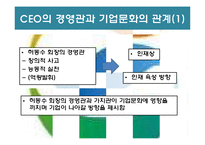 GS 칼텍스 조직문화 분석-3
