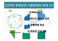 GS 칼텍스 조직문화 분석-5