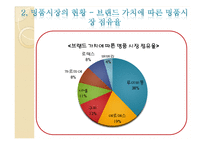 명품 산업의 현황과 마케팅 전략 사례 비교-6