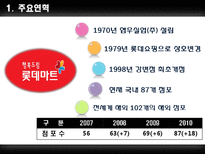 롯데마트 & LG생활건강 기업분석-2