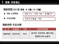 롯데마트 & LG생활건강 기업분석-8
