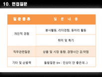 롯데마트 & LG생활건강 기업분석-11