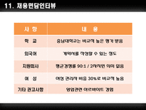 롯데마트 & LG생활건강 기업분석-12