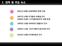롯데마트 & LG생활건강 기업분석-14