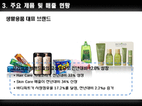 롯데마트 & LG생활건강 기업분석-16