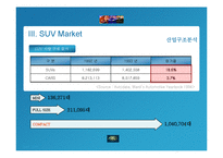랜드로버 Land Rover사의 Discovery 미국SUV 시장진출전략(마케팅, 4P, STP, SWOP, 5force)-12