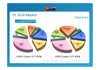 랜드로버 Land Rover사의 Discovery 미국SUV 시장진출전략(마케팅, 4P, STP, SWOP, 5force)-14