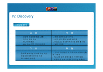 랜드로버 Land Rover사의 Discovery 미국SUV 시장진출전략(마케팅, 4P, STP, SWOP, 5force)-18