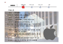 [브랜드전략] 애플 Apple 인지도 분석-3