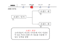 [브랜드전략] 애플 Apple 인지도 분석-8