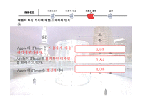 [브랜드전략] 애플 Apple 인지도 분석-14