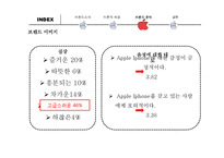 [브랜드전략] 애플 Apple 인지도 분석-16