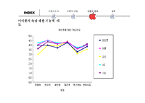 [브랜드전략] 애플 Apple 인지도 분석-17