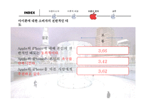[브랜드전략] 애플 Apple 인지도 분석-18