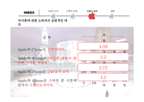 [브랜드전략] 애플 Apple 인지도 분석-19