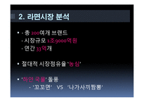 [마케팅] 삼양라면 마케팅전략 기획안-5
