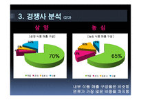 [마케팅] 삼양라면 마케팅전략 기획안-7