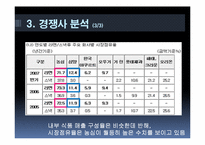 [마케팅] 삼양라면 마케팅전략 기획안-8