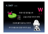 [마케팅] 삼양라면 마케팅전략 기획안-10