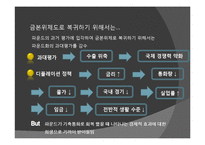 [외환관리] 세계대공황과 각국의 환율정책-8