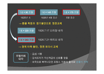 [외환관리] 세계대공황과 각국의 환율정책-13