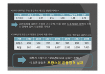 [외환관리] 세계대공황과 각국의 환율정책-17