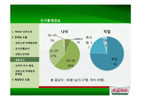 크리스피 도넛 마케팅전략-15