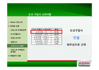 크리스피 도넛 마케팅전략-20