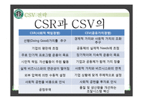 [국제경영] 스타벅스 CSV 전략-11