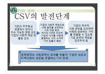[국제경영] 스타벅스 CSV 전략-14