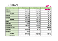 [경영분석] LG유플러스(LG U+) 재무제표분석-6