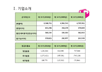 [경영분석] LG유플러스(LG U+) 재무제표분석-7