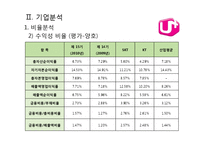 [경영분석] LG유플러스(LG U+) 재무제표분석-9