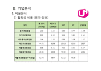 [경영분석] LG유플러스(LG U+) 재무제표분석-10