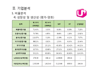 [경영분석] LG유플러스(LG U+) 재무제표분석-11