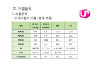 [경영분석] LG유플러스(LG U+) 재무제표분석-12