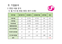 [경영분석] LG유플러스(LG U+) 재무제표분석-13