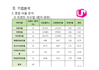 [경영분석] LG유플러스(LG U+) 재무제표분석-14