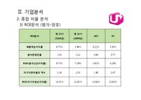 [경영분석] LG유플러스(LG U+) 재무제표분석-15