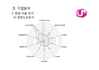[경영분석] LG유플러스(LG U+) 재무제표분석-16