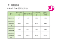 [경영분석] LG유플러스(LG U+) 재무제표분석-18