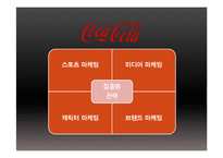 코카콜라와 펩시콜라의 마케팅 전략 사례 비교 및 분석-11