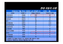 [노사관계론] 비정규직과 노동유연화-12