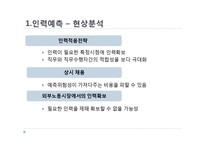 [인사관리] GWP Korea 기업사례조사-8