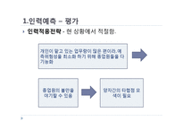 [인사관리] GWP Korea 기업사례조사-9